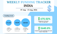 India startup funding 7 to 13 August 2026