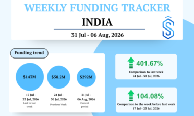 Sahyadri Startups Weekly Tracker July 31 - August 6 2026