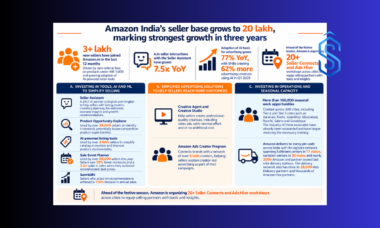 Amazon India seller base