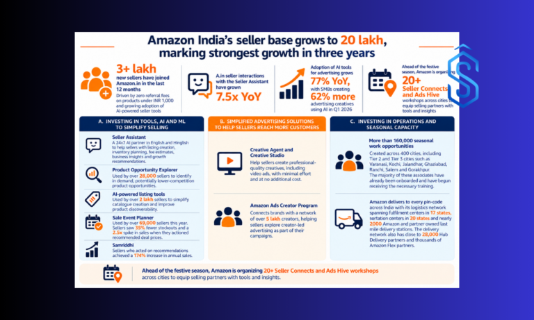 Amazon India seller base