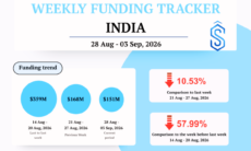 India startup funding Aug 28 - Sept 03, 2026
