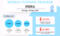 India startup funding Aug 28 - Sept 03, 2026