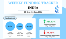 India startup funding September 18-24, 2026