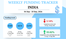 India startup funding September 4 - 10