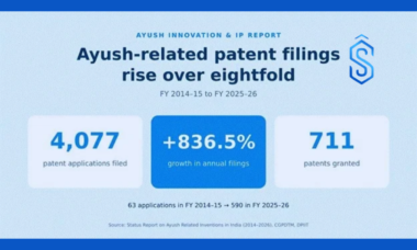 Ayush Innovation