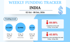 India Startup Funding in October 2-8 Week
