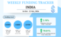 India startup funding October 16-22, 2026