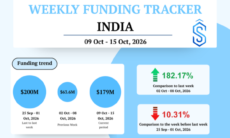 India startup funding October 9 - 15, 2026