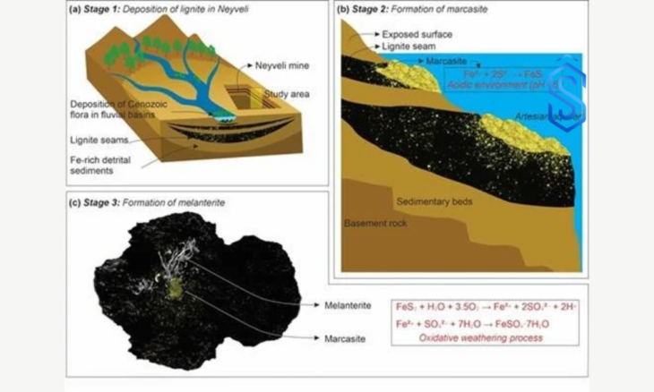 Martian analogue sites