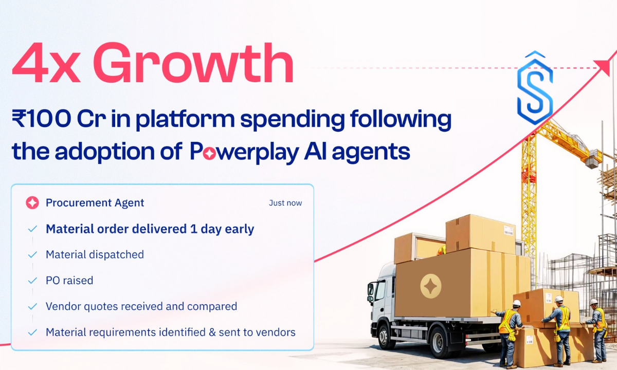 Powerplay's AI Purchase Executive Powers 4X Growth as Marketplace Volume Hits ₹100 Crore